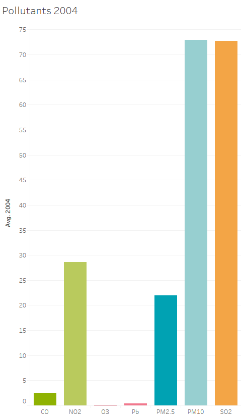 2000 Choropleth