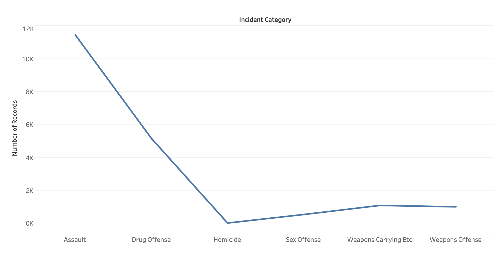 linechart